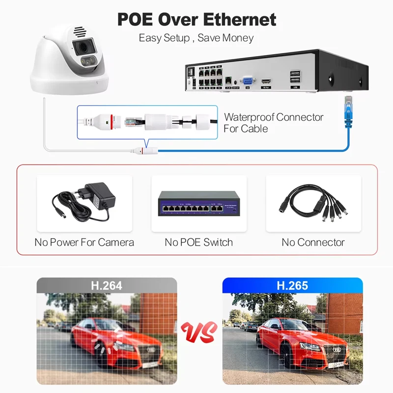 Home Security Options - For Techage Home 8MP CCTV Security