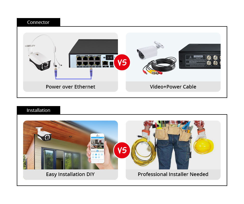 8MP Security Camera System 4K  - Home Security Nvr review and price