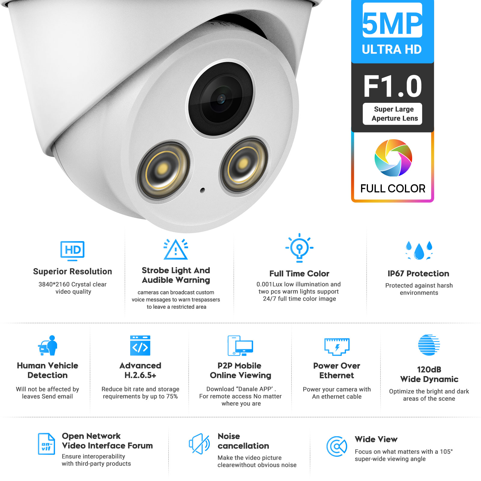 VIKYLIN 5MP Full Color Night V - Home Security Options review and price