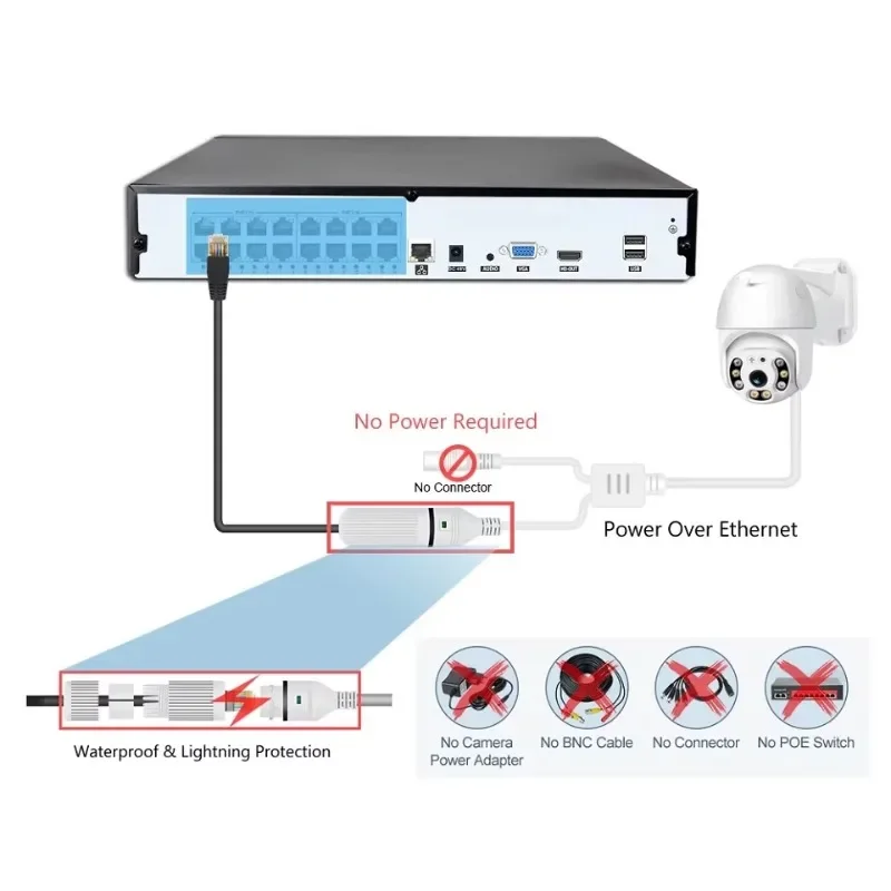 Colorvu Wired CCTV Camera NVR  - Home Security Nvr review and price