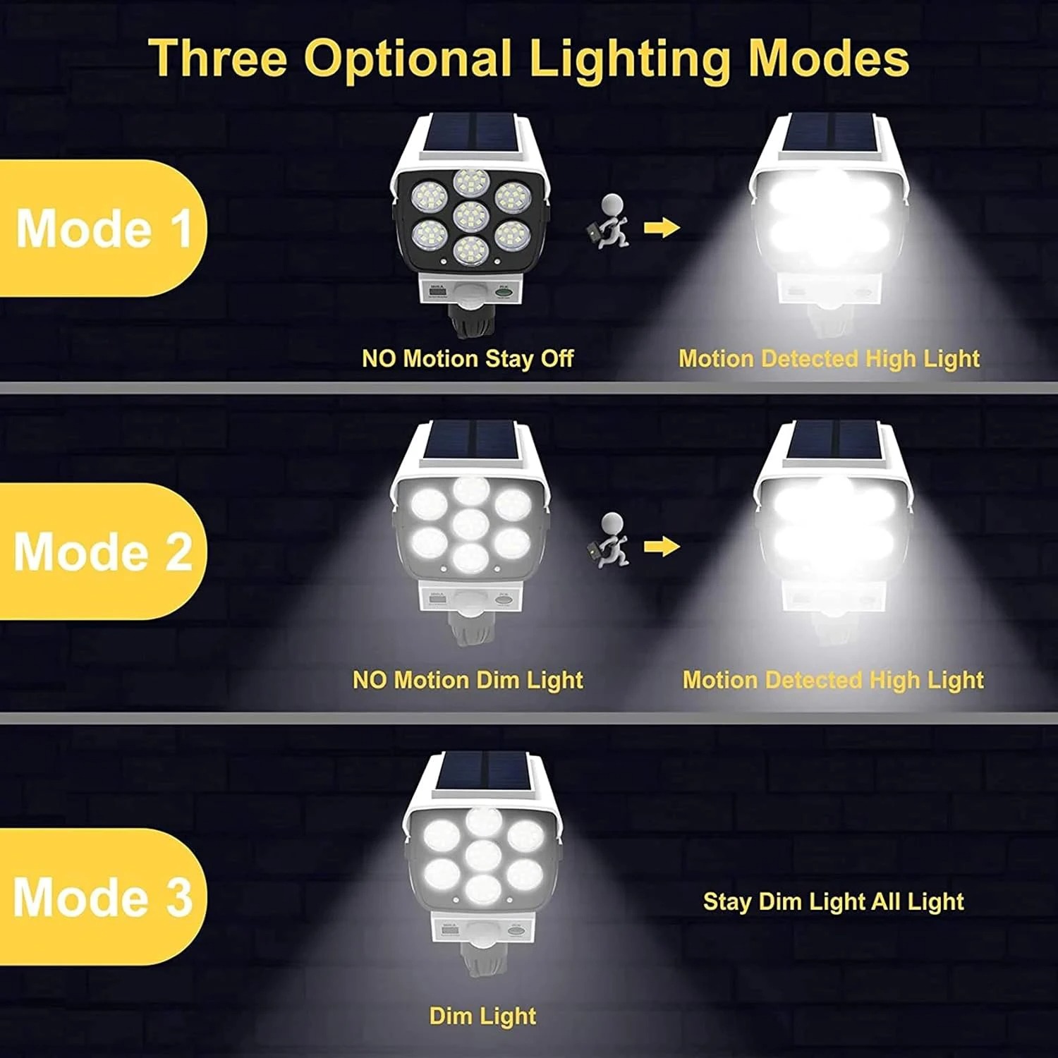 77 LED Outdoor Motion Sensor S - Fake Camera Dummy review and price