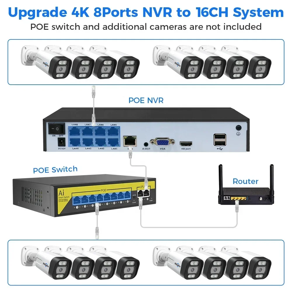 Hiseeu 4K 8channel 8mp Outdoor - Home Security Nvr review and price