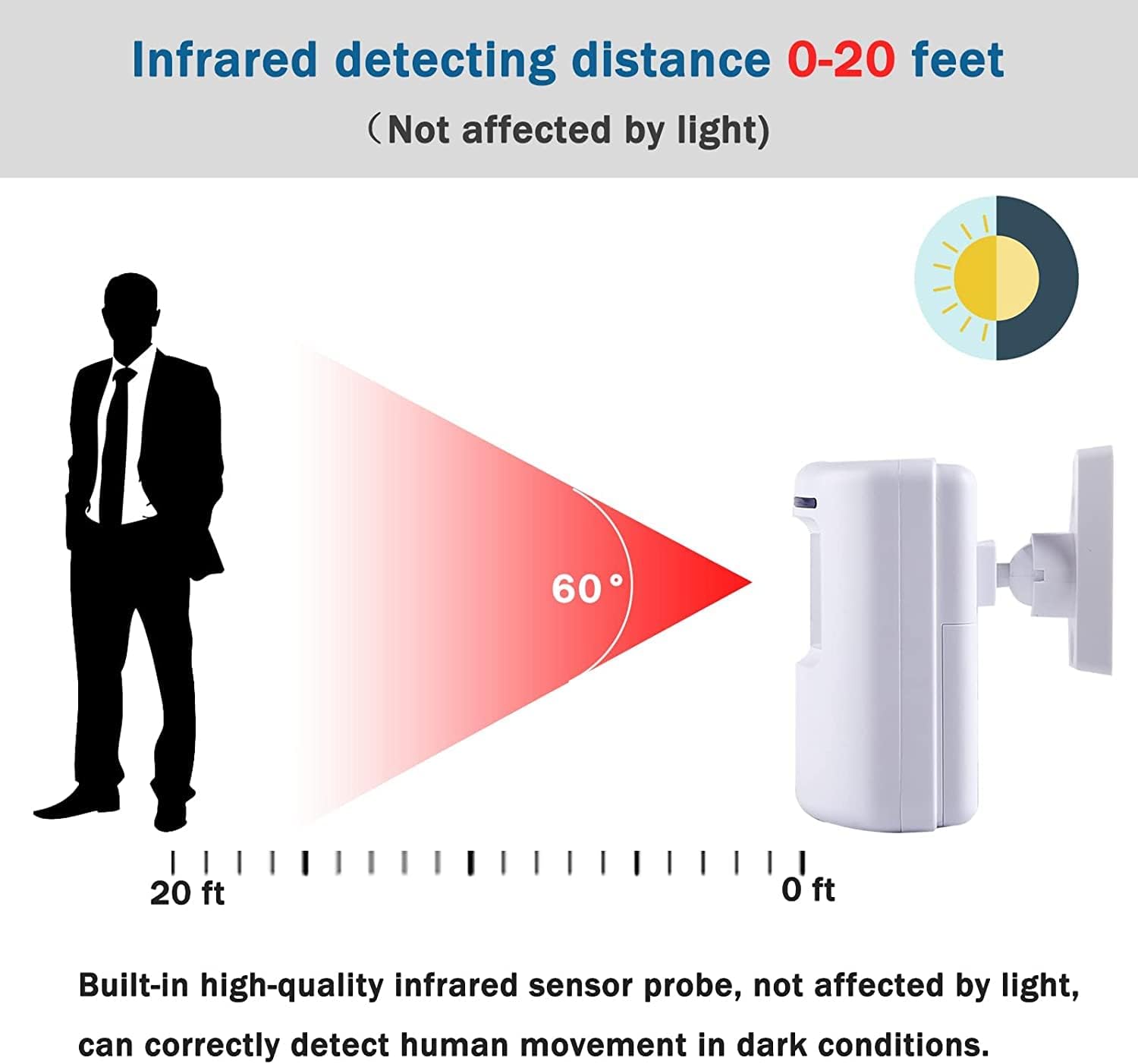 Wireless Motion Sensor Door Ch - Home Security Options review and price